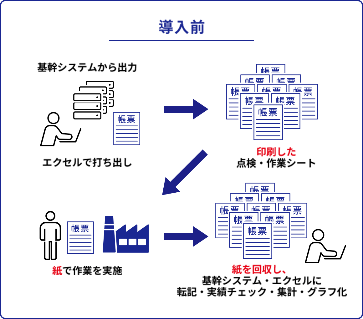 導入前