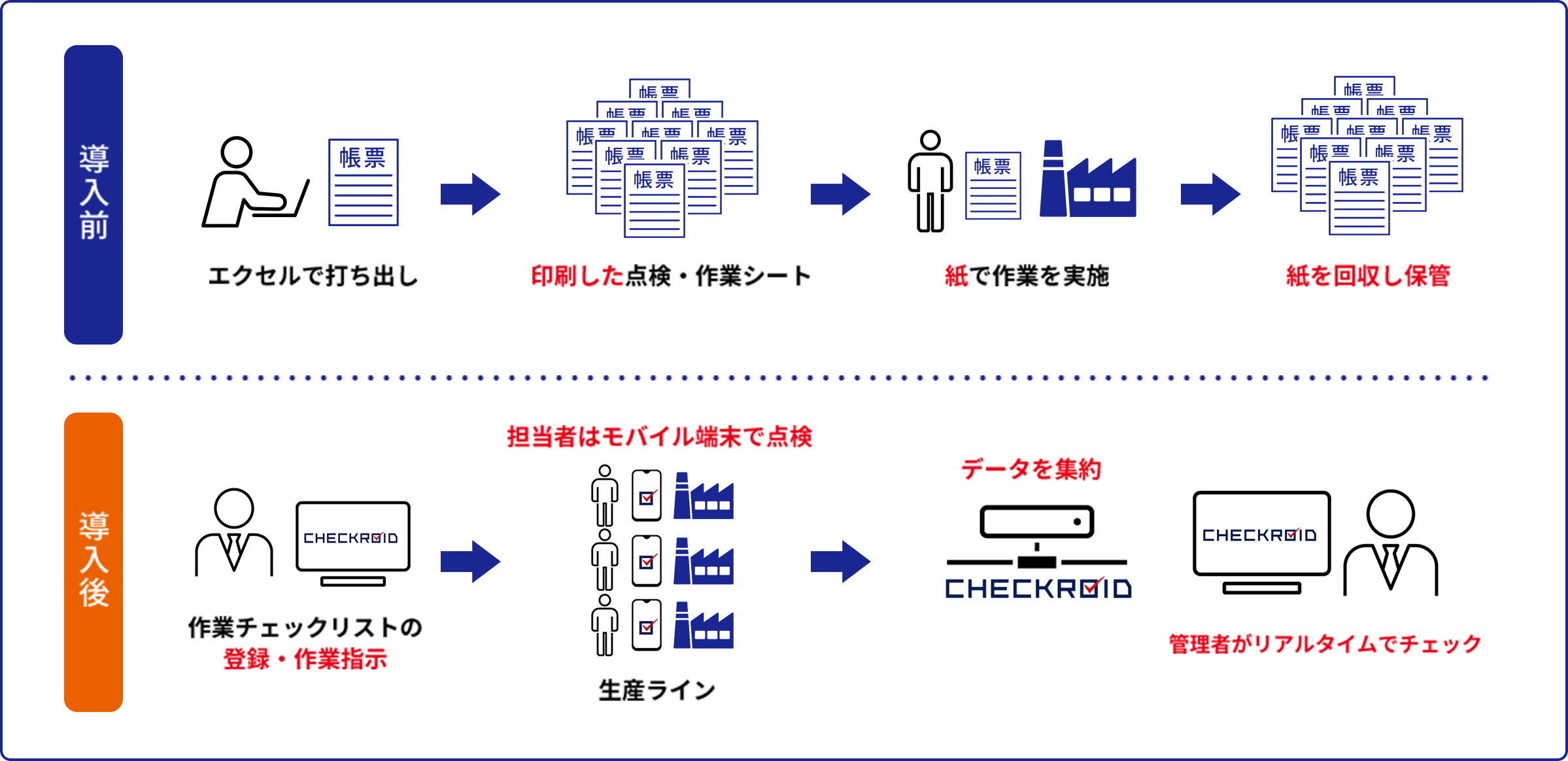 導入前・導入後